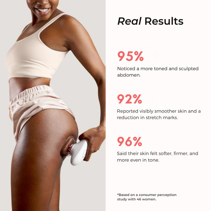 SculptCura™ Body Sculpting Kit 3-In-1